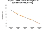 Explore how Microsoft outages affect digital infrastructure and the continuity of business operations.