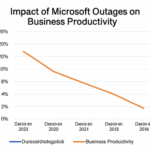 Explore how Microsoft outages affect digital infrastructure and the continuity of business operations.